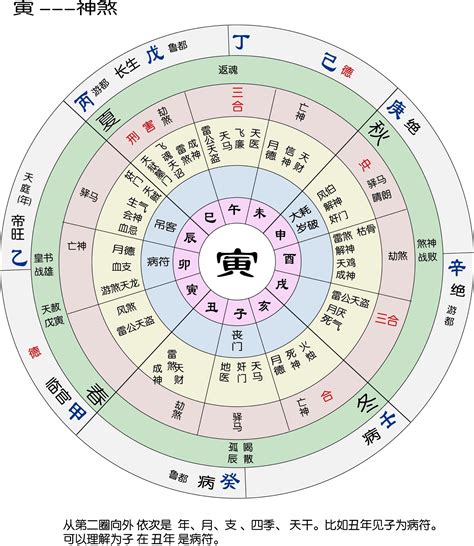 煞到是什麼意思